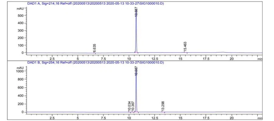 CB-03-01 HPLC